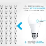 Wholesale OEM A60 E27 9W 10W 110V 220V Dimmable LED Bulb High Lumen Aluminum Plastic SMD light for Commercial Office Hotel CE - Image 2
